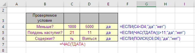 Примеры применения функции ЕСЛИ
