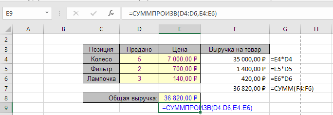 Функция СУММПРОИЗВ в Excel - простой пример применения