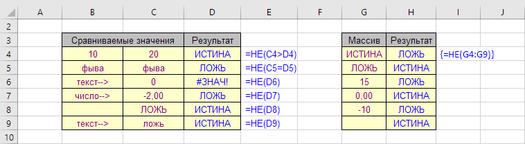 Функция НЕ - примеры