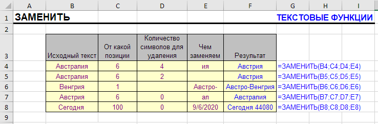функция ЗАМЕНИТЬ - простые примеры