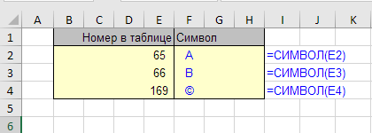 Функция СИМВОЛ в Excel - примеры