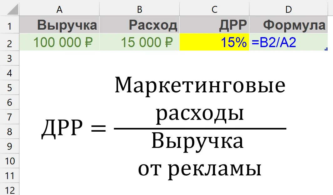 Формула ДРР