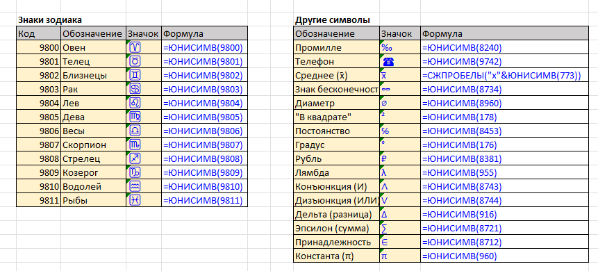 ЮНИСИМВ - примеры формул