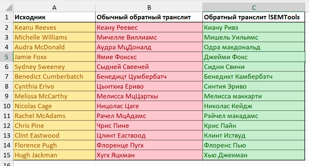 обычная и продвинутая обратная транслитерация