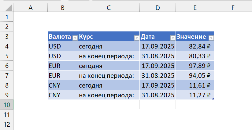 Курсы валют в Excel