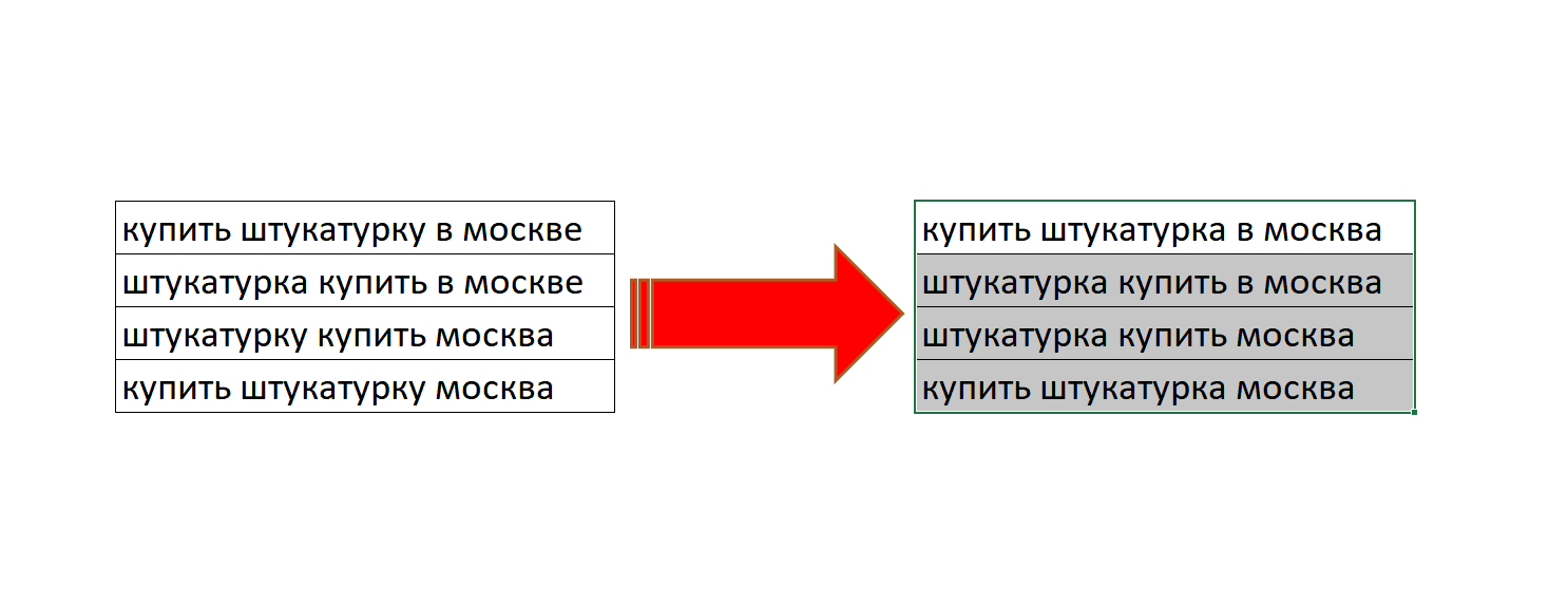 Примеры лемматизации