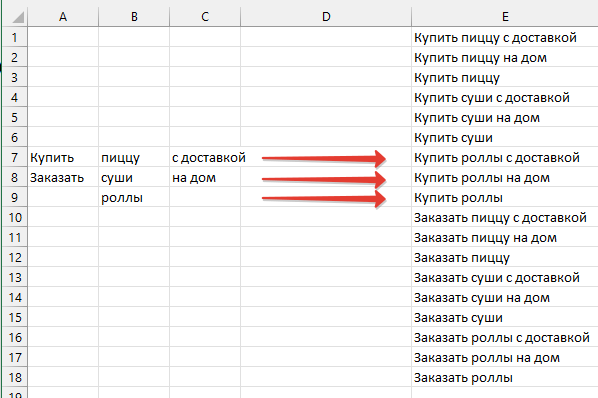 Перемножение слов - пример