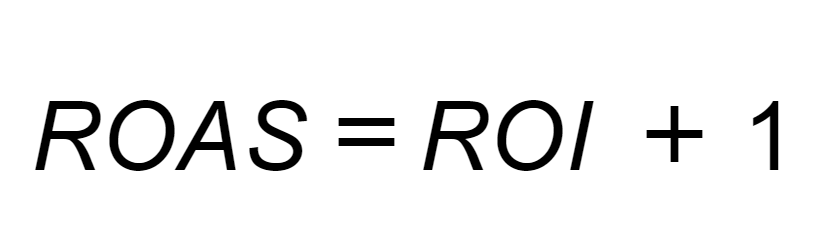 ROAS через ROI