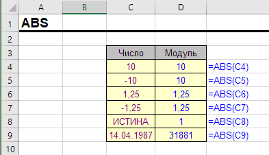 Функция ABS в Excel, примеры
