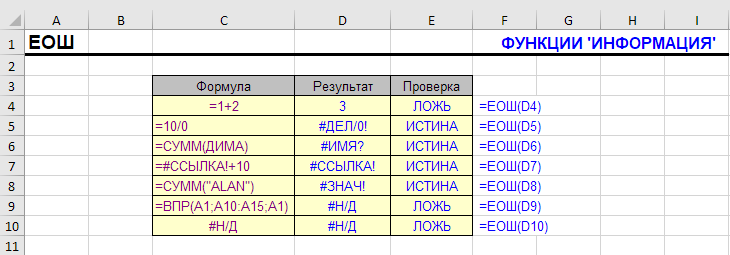 Функция ЕОШ в Excel - примеры