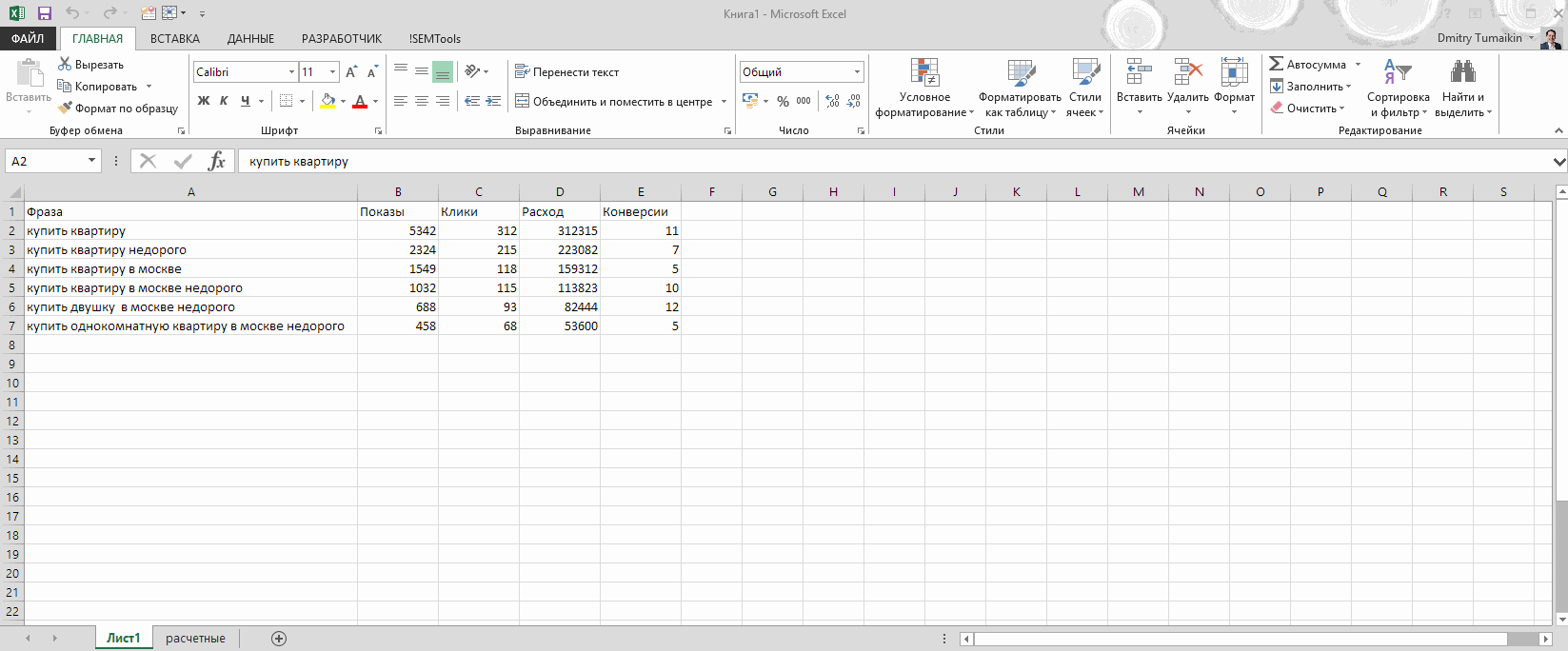 Rank single words by performance metrics
