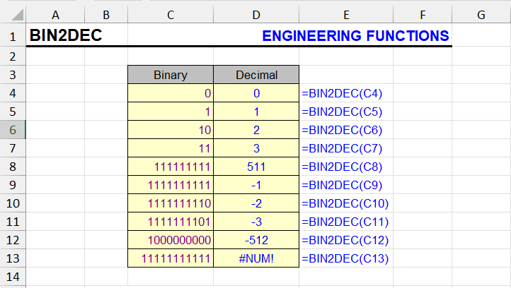 BIN2DEC function in Excel - binary to decimal conversion examples