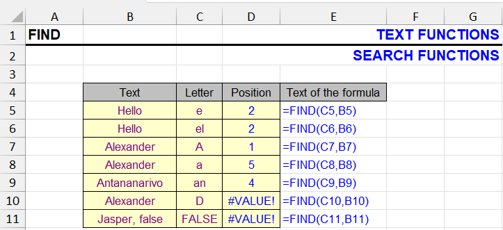 FIND function examples in Excel