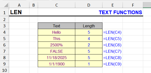 LEN function in Excel - string length calculation examples