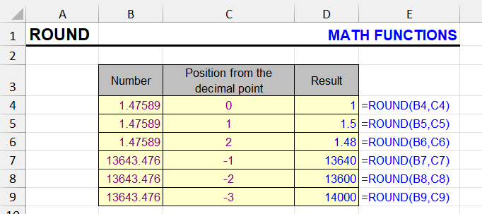ROUND function examples and usage