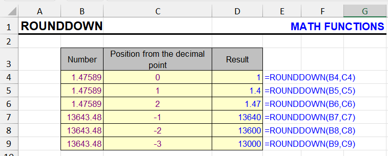 ROUNDDOWN function examples and usage