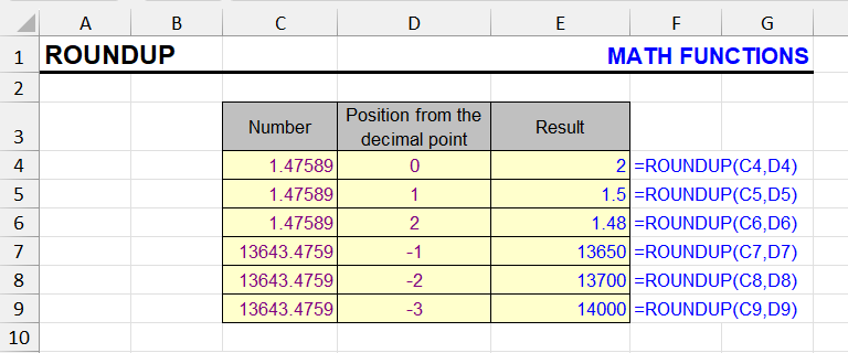 ROUNDUP function examples in Excel