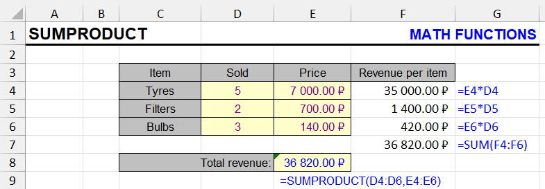 SUMPRODUCT function in Excel - simple usage example