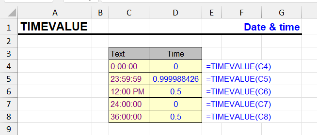 TIMEVALUE function in Excel - examples and usage
