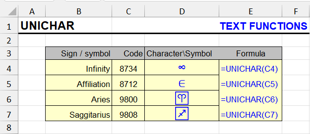 Excel UNICHAR function examples